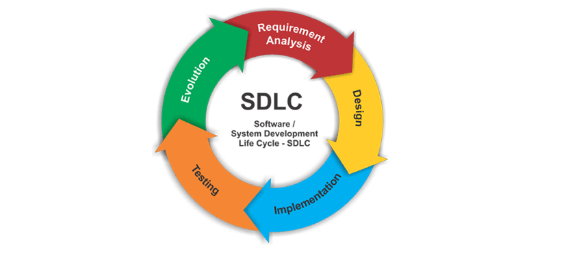 SDLC