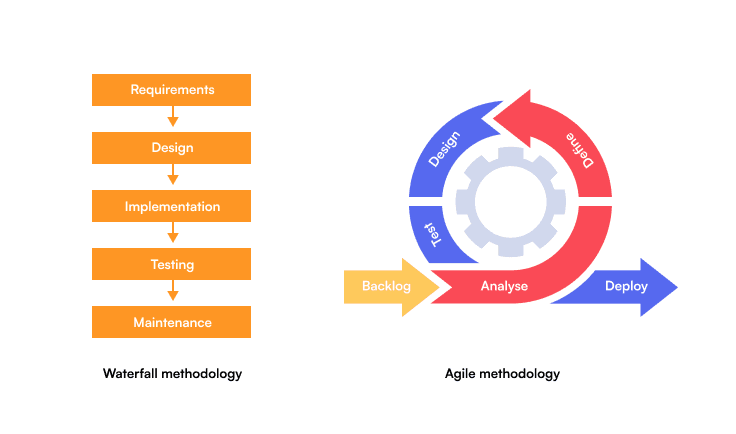 Waterfall va Agile farqlari