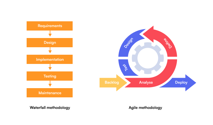 Waterfall va Agile farqlari